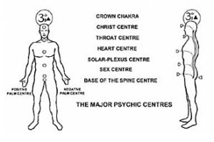 chakras